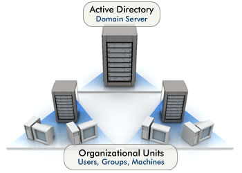 console client icona