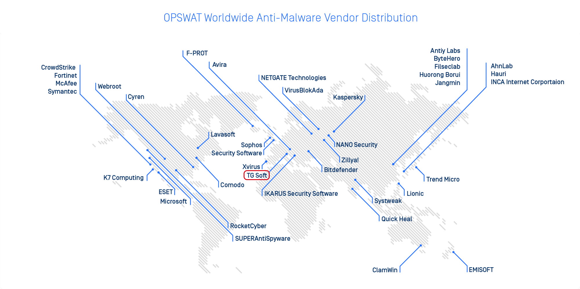 OSPWAT Antimalware Vendors Maps