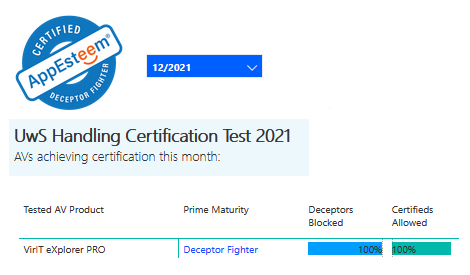Certificazione AppEsteem dicembre 2021