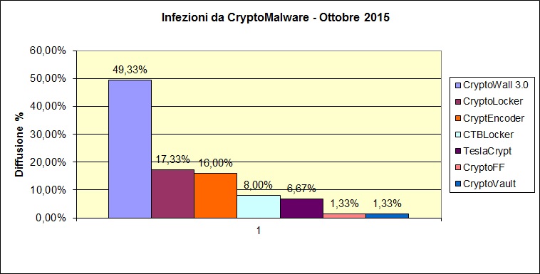 Cryptolocker