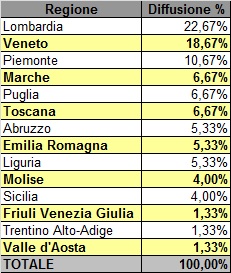 Tabella diffusione geografica Crypto-Malware ottobre 2015