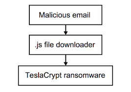 Attack scheme