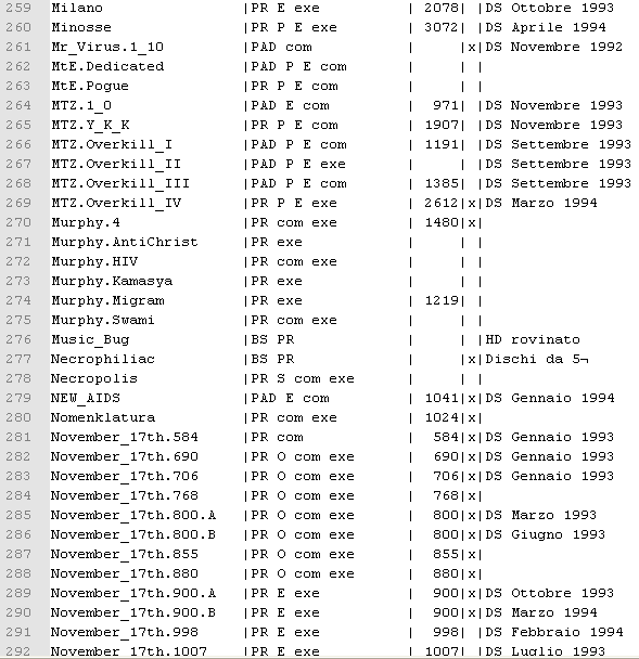 Immagine del file .txt dove venivanon segnalate le tipologie/famiglie dei virus catalogati/riconosciutil modulo di scansione