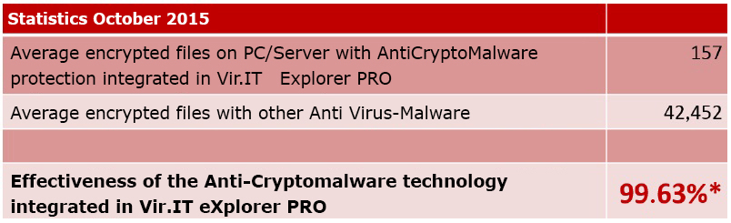 Anti-Cryptomalware