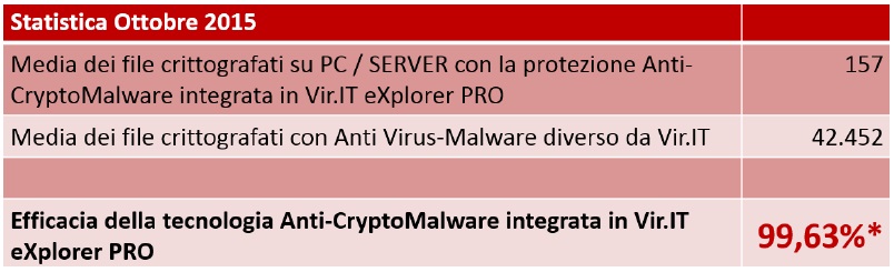 Anti-Cryptomalware